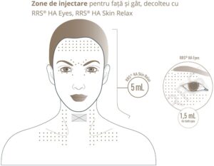 RRS HA Eyes - pentru regiunea perioculara - Plasmogel